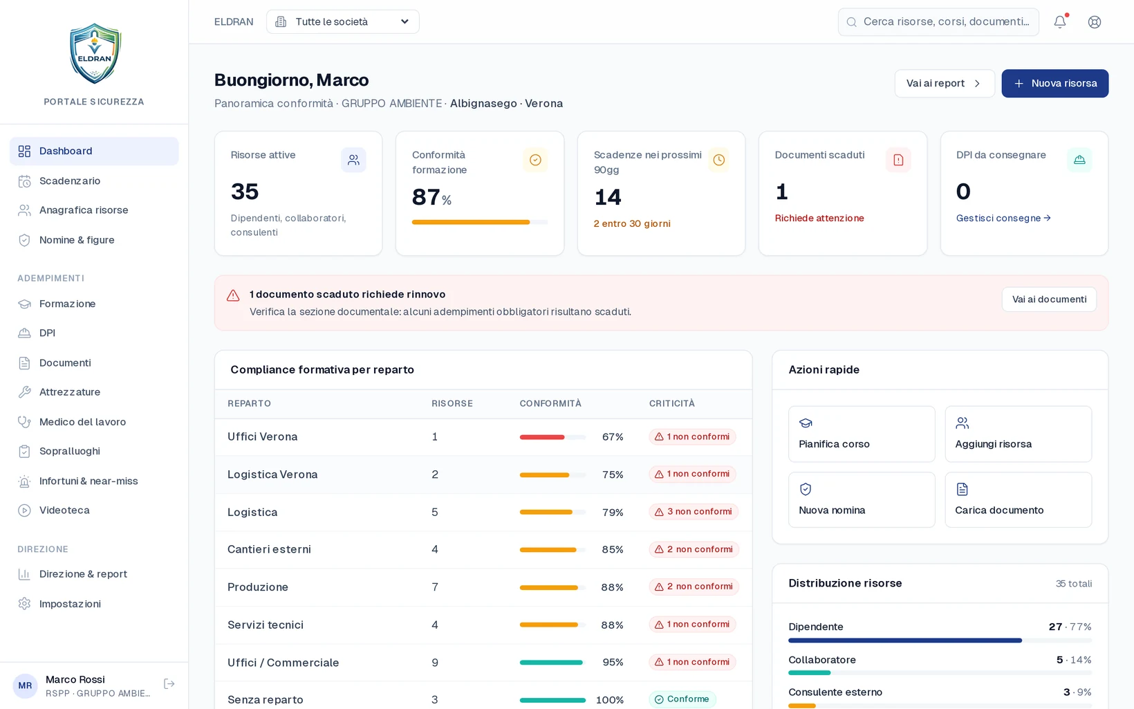 Dashboard ELDRAN: panoramica conformità, scadenze e compliance formativa per reparto (schermata dimostrativa)